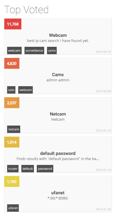 Shodan